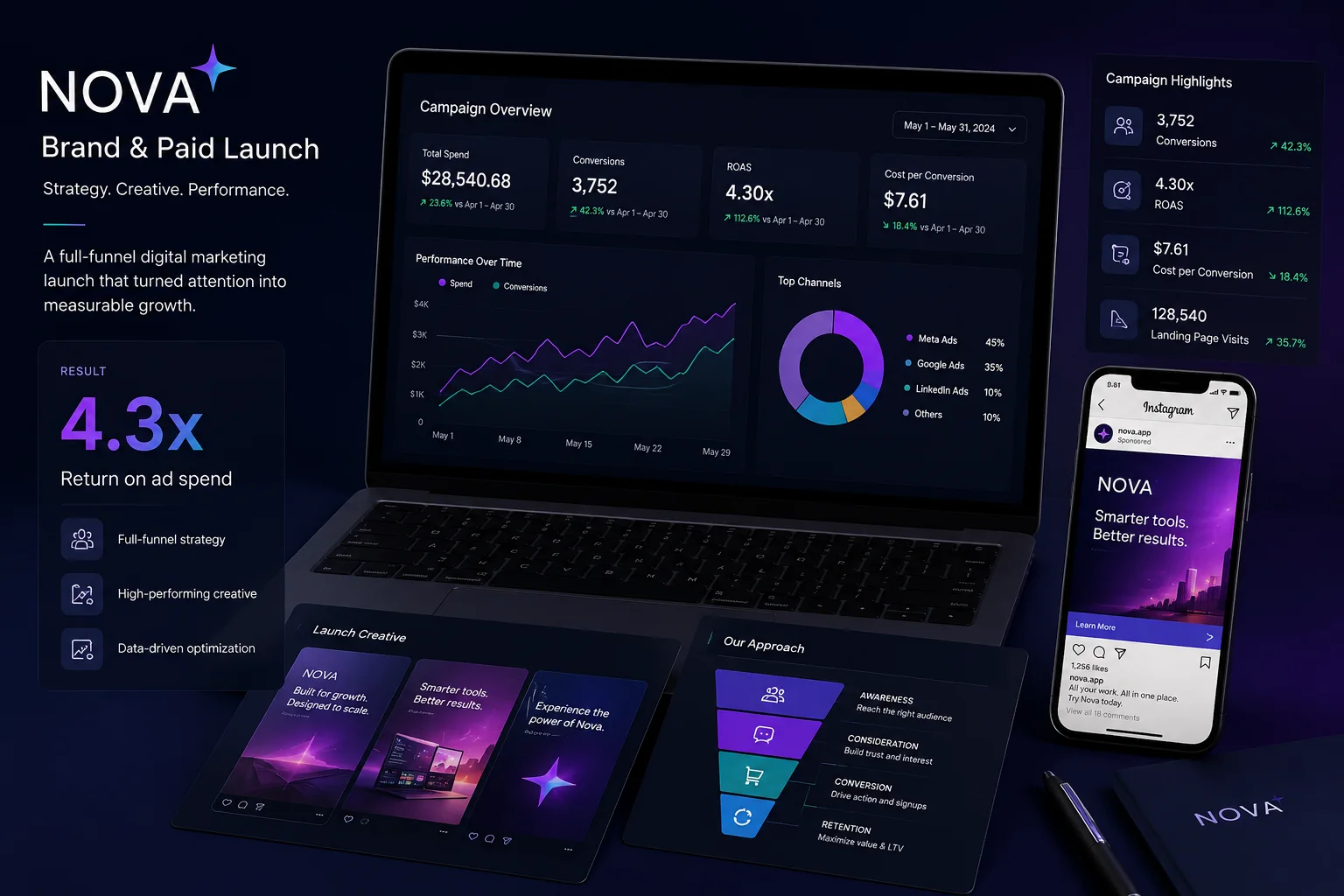 Nova — brand & paid launch