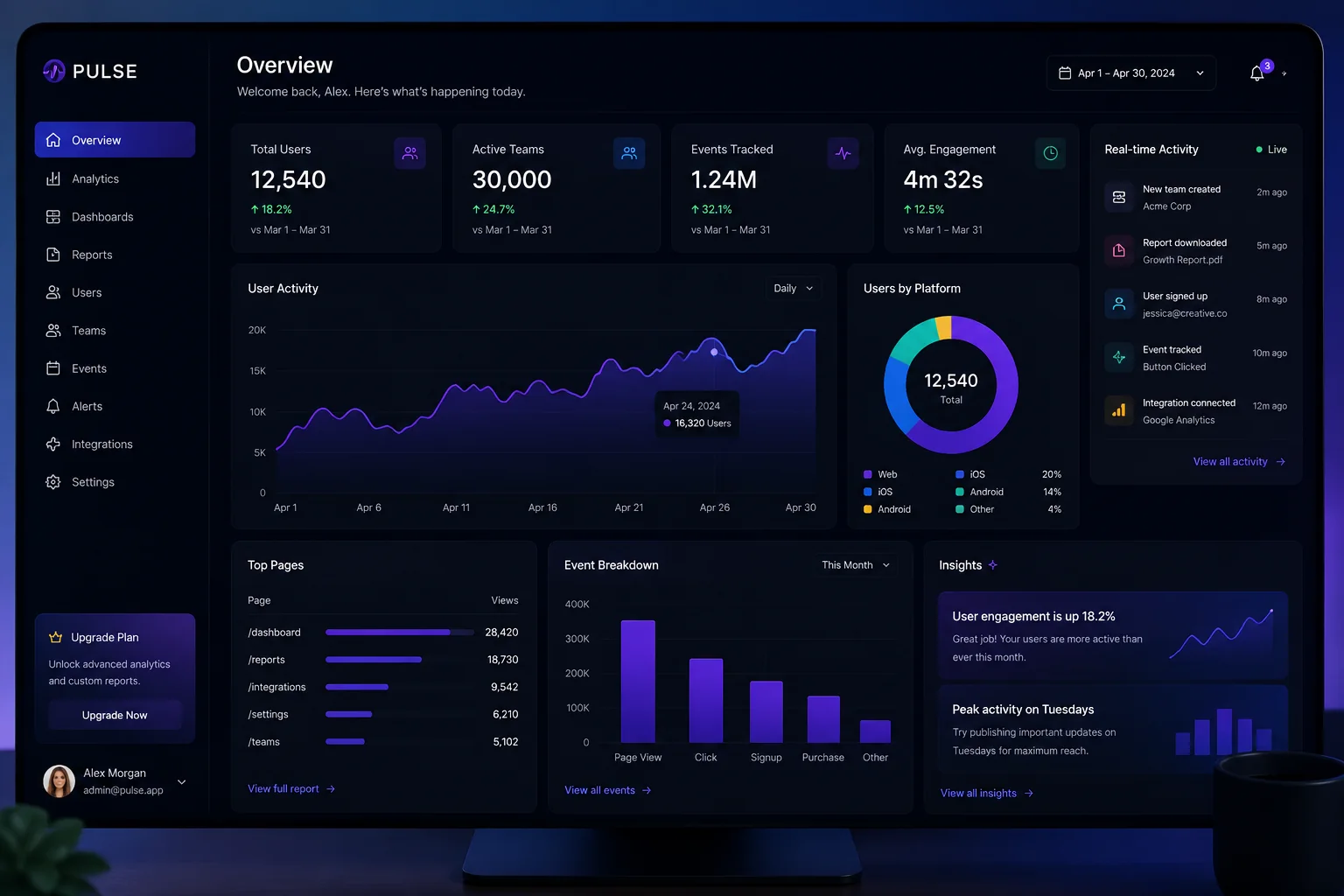 Pulse — analytics dashboard